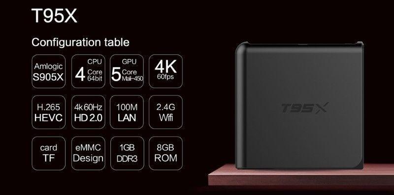 T95X 4K Android TV Box : KODI (addons loaded)