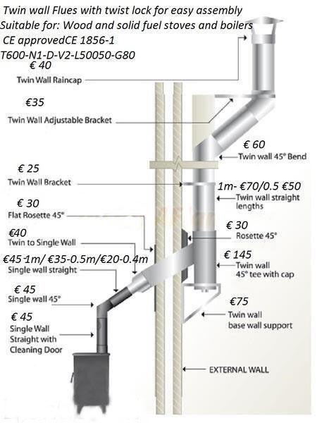 Flues and fire proof building materials Best Price