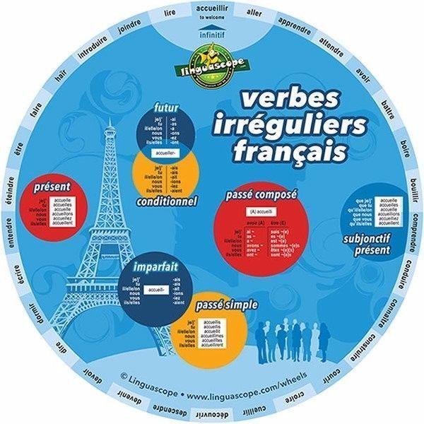 English, French, German, Italian and Spanish Irregular Verb Wheels