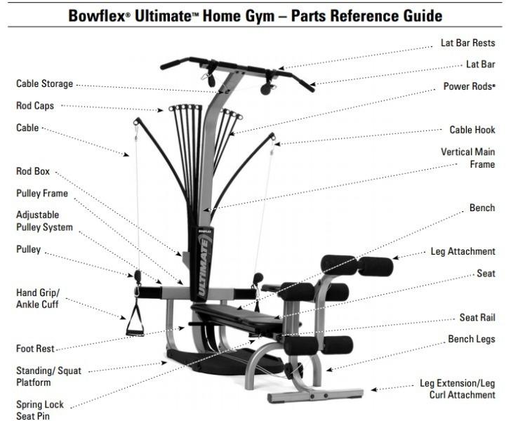 Bowflex Ultimate Home GYM (UNISEX)