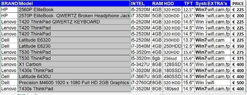 Best Laptops in  Lenovo DELL HP Professional Business models Warranty Intel i5 Intel i7