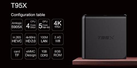 T95X Android TV Box : KODI